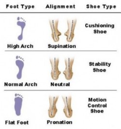 foot type