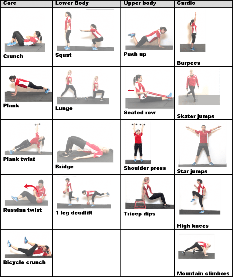 Most effective exercise at home Fitness Enhancement Personal Training